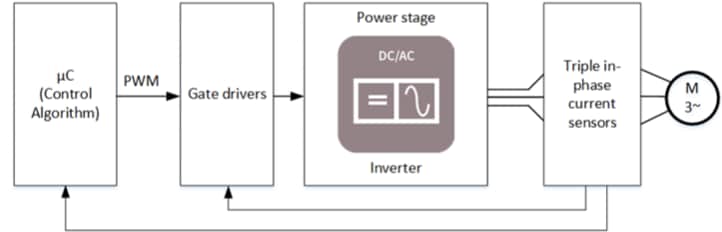 Schéma de principe - Infineon Technologies Carte d’évaluation PCB EVAL STD XENSIV™ TLE4973